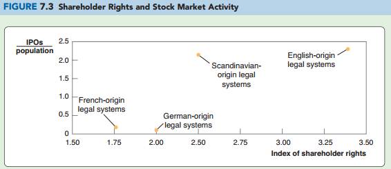 661_Fig-Shareholder Rights and Stock Market Activity.png